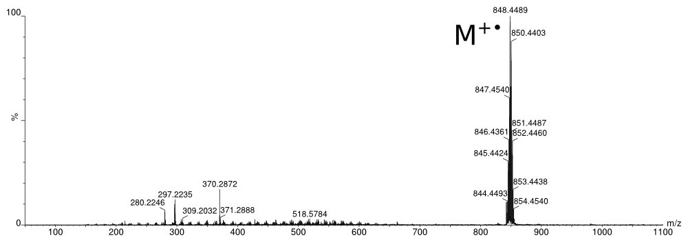 Inert Analysis