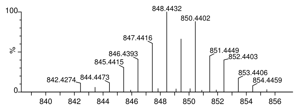 pattern measured